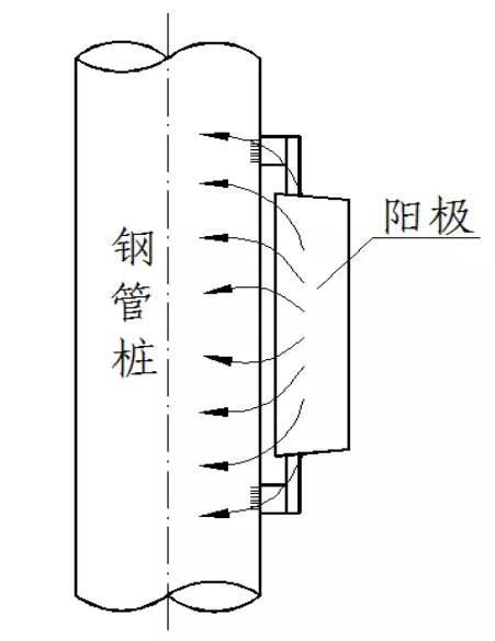 金属为什么腐蚀？