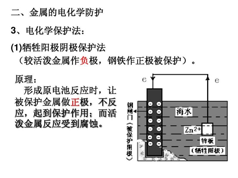 牺牲阳极种类的选择和各自的特点