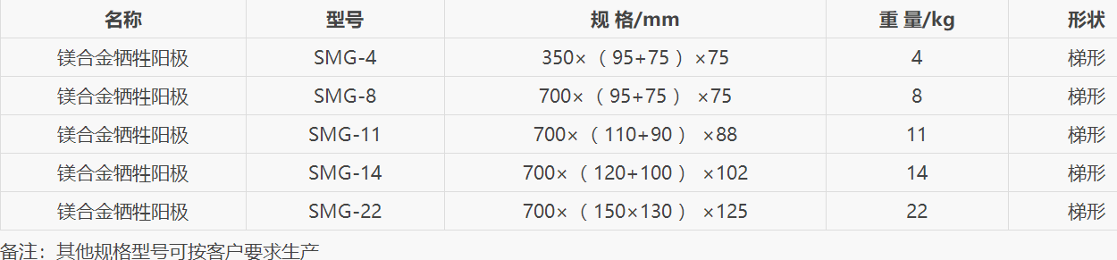 镁合金牺牲阳极规格型号